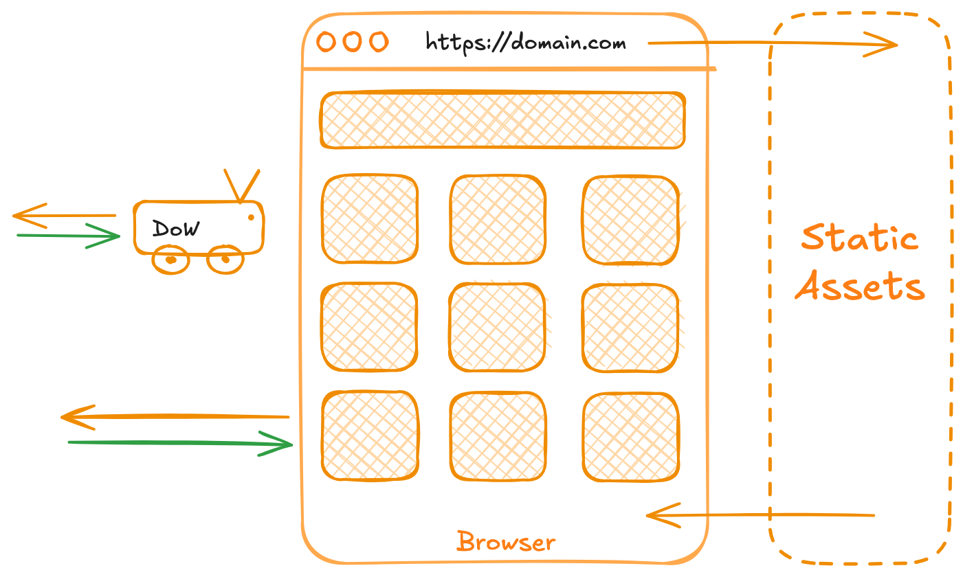 Client Diagram