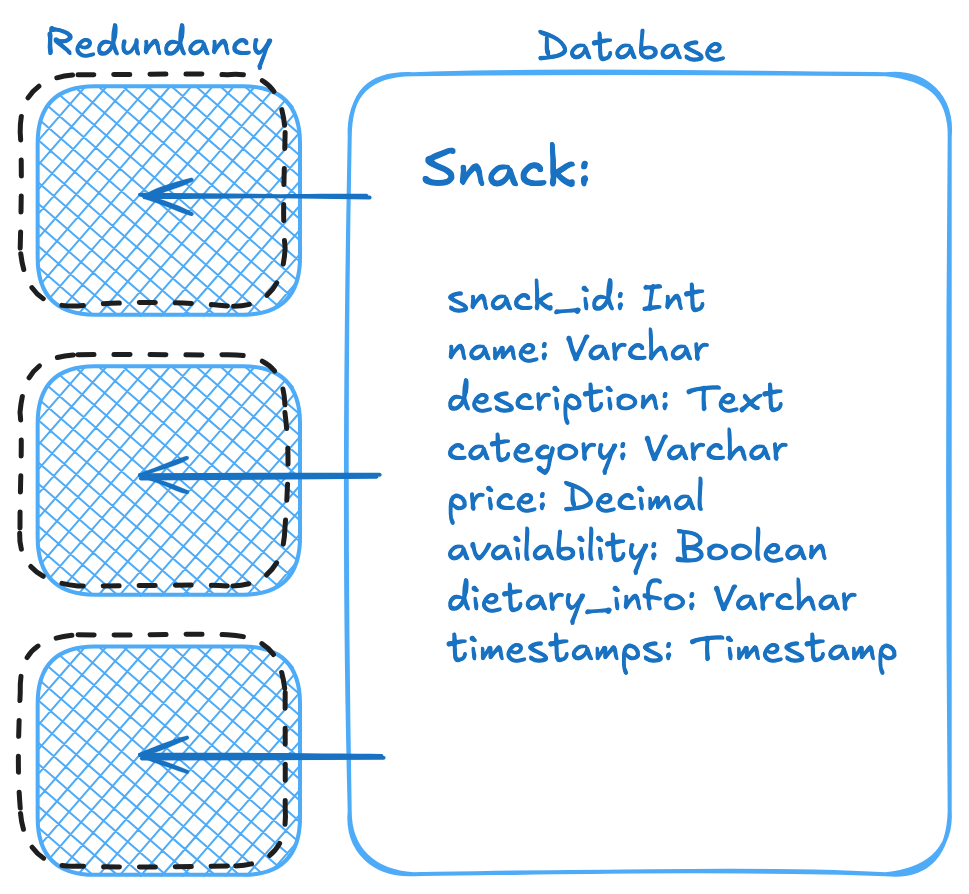 Database Diagram