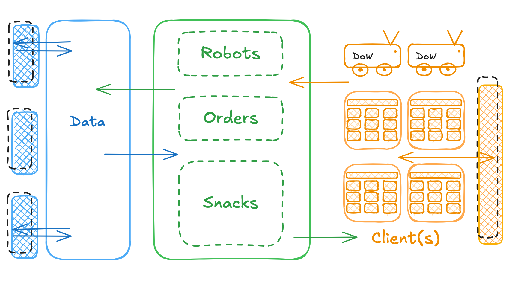 System Diagram