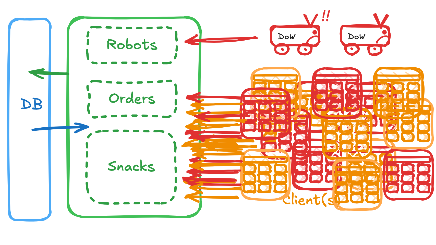 Trouble Diagram